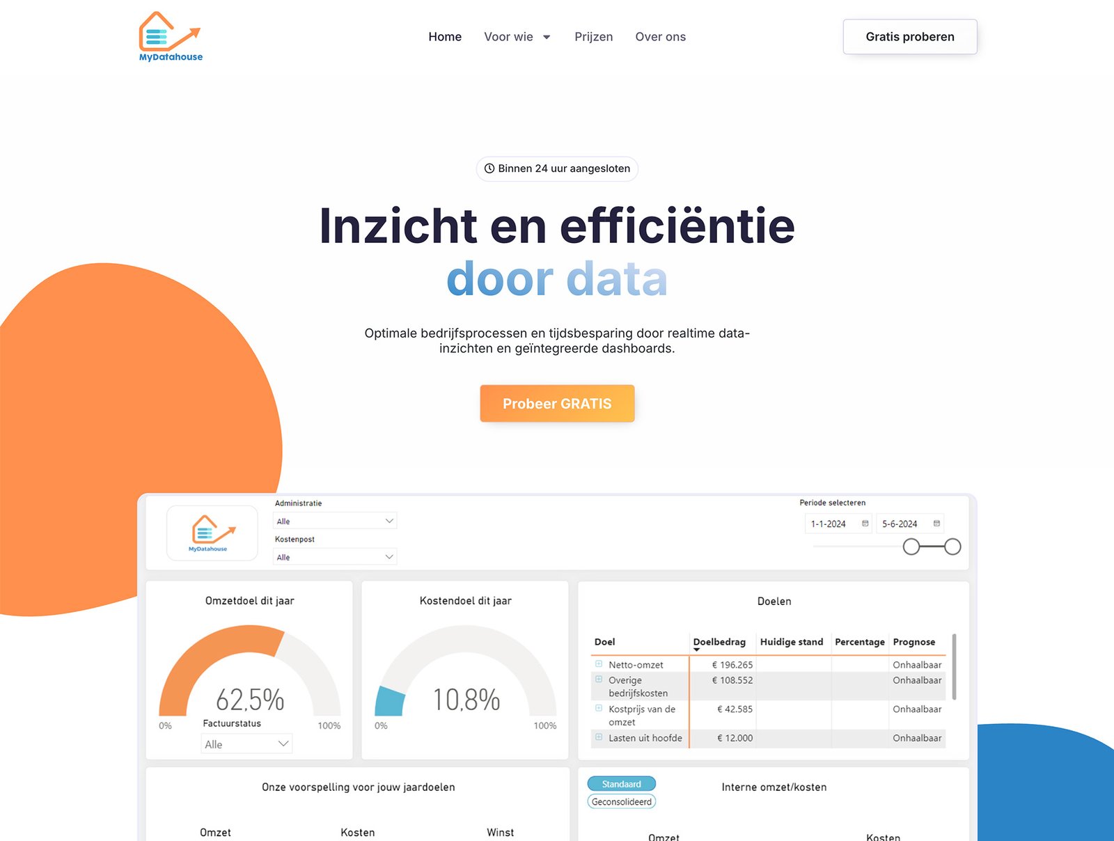 'MyDataHouse' website, website, gemaakt door Niezing Media.